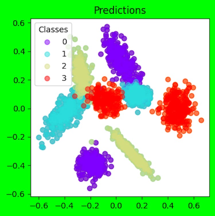 Predicciones del modelo en el conjunto de datos de validación.