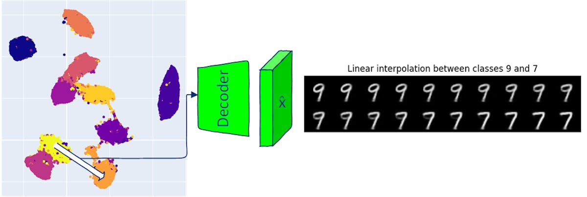 How to Sample From Latent Space With Variational Autoencoder | HackerNoon