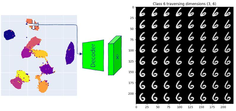 How to Sample From Latent Space With Variational Autoencoder | HackerNoon