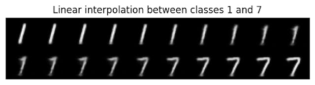 How to Sample From Latent Space With Variational Autoencoder | HackerNoon