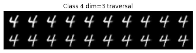 How to Sample From Latent Space With Variational Autoencoder | HackerNoon