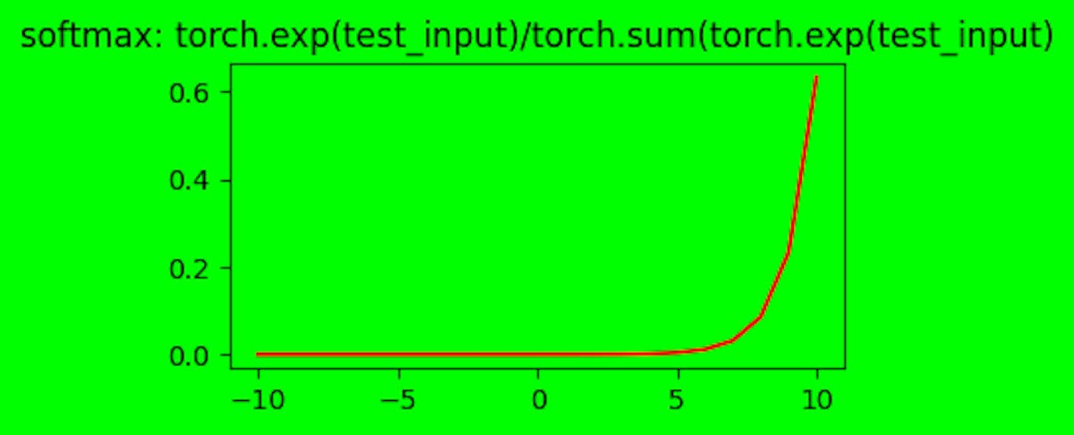 Softmax de un vector con tamaño 21 con valores [-10, 10]