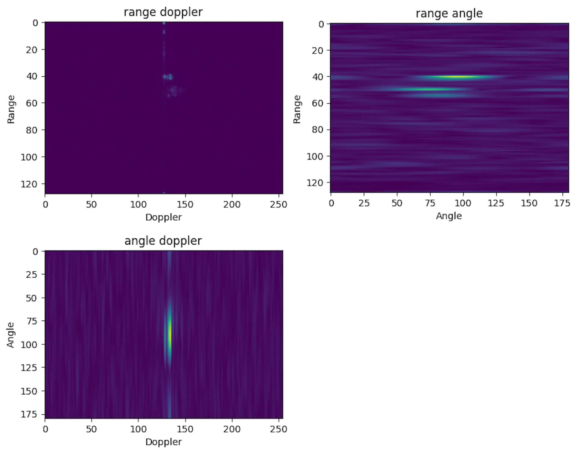 Texas Instruments Deep Learning Deep Learning: Edge Devices With mmWave FMCW Radars Part 1 - Signal ...