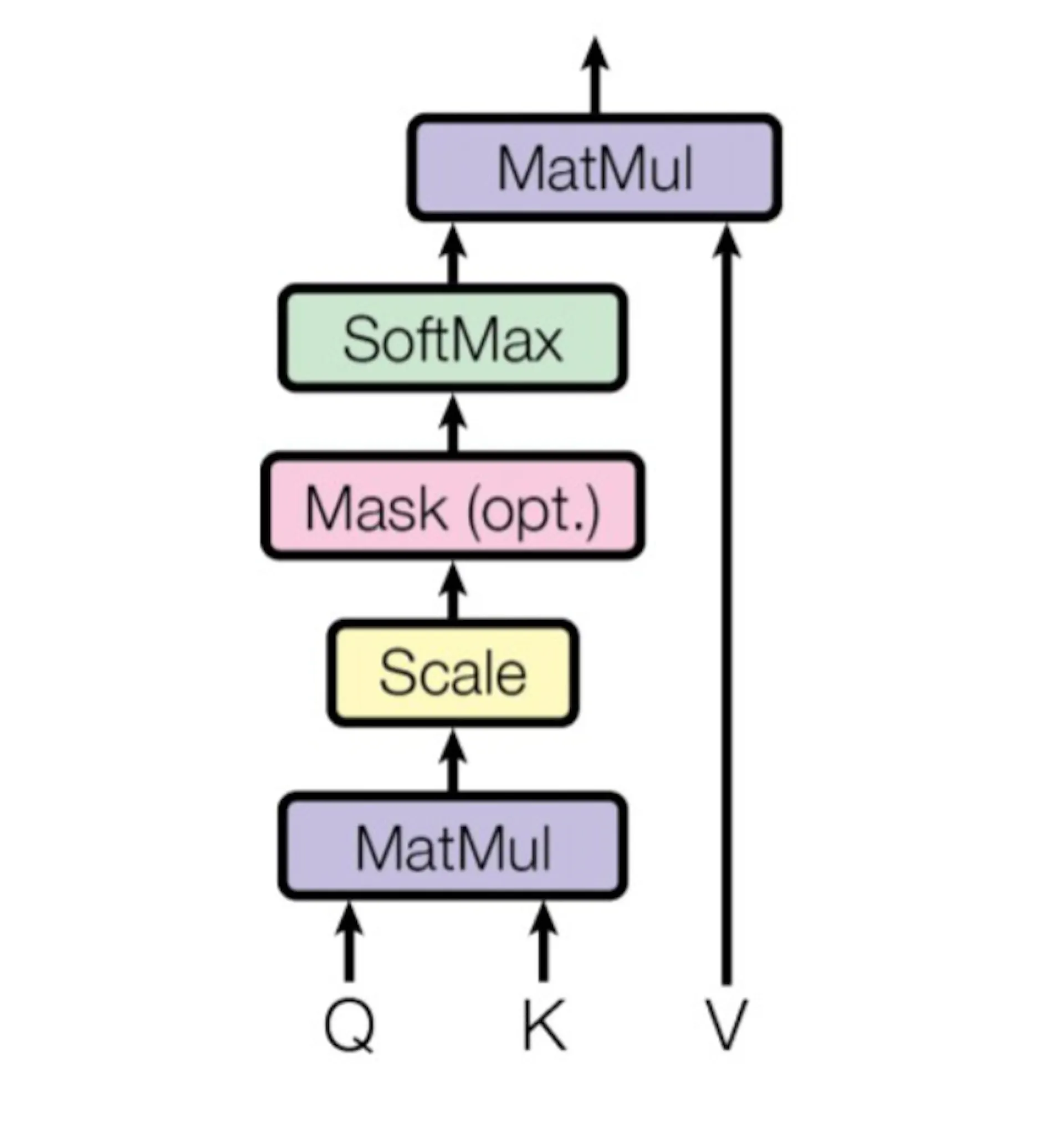 Multi-Class Classification: Understanding Activation and Loss Functions ...