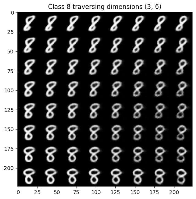 How to Sample From Latent Space With Variational Autoencoder | HackerNoon