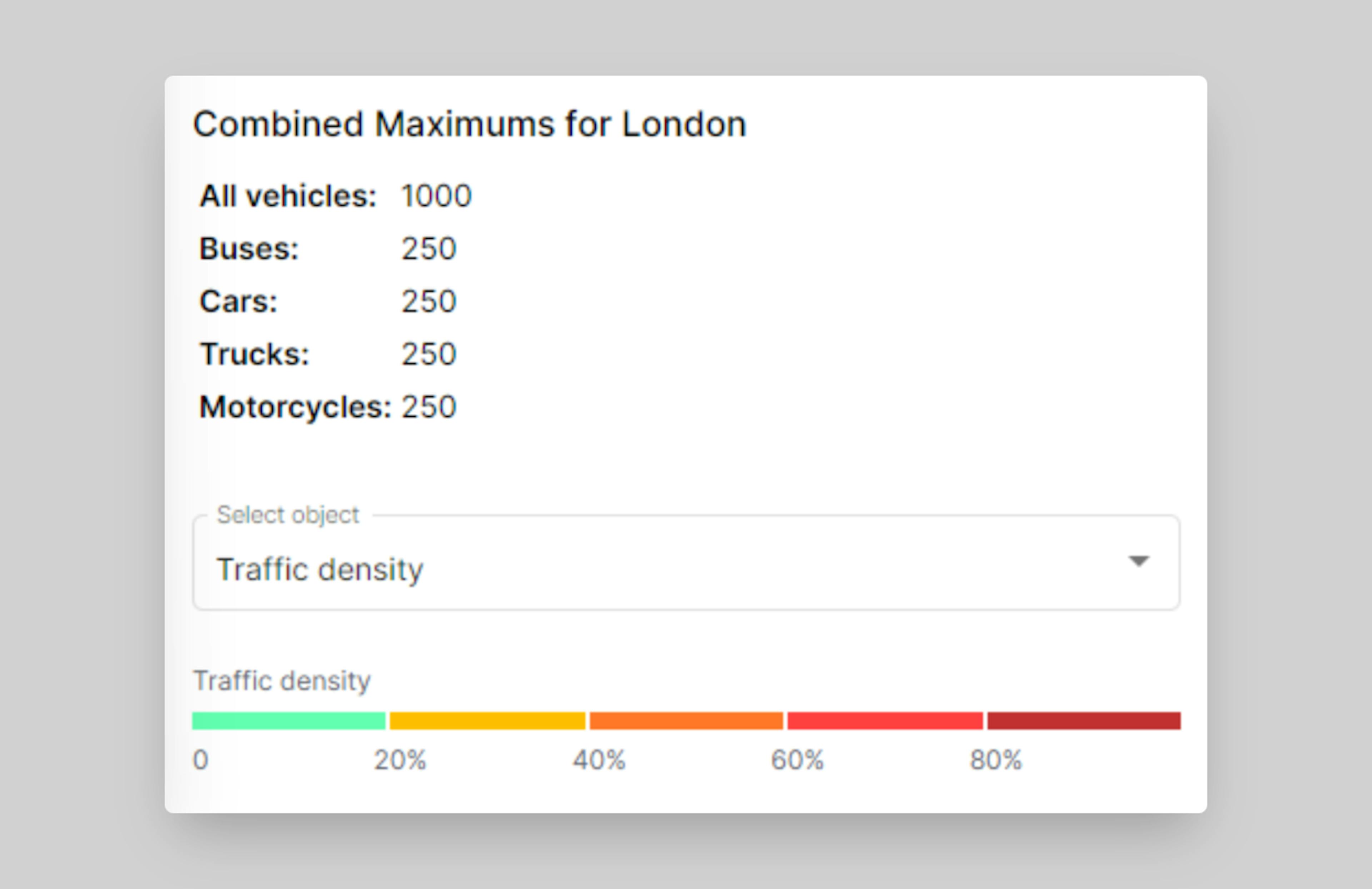 Traffic Density