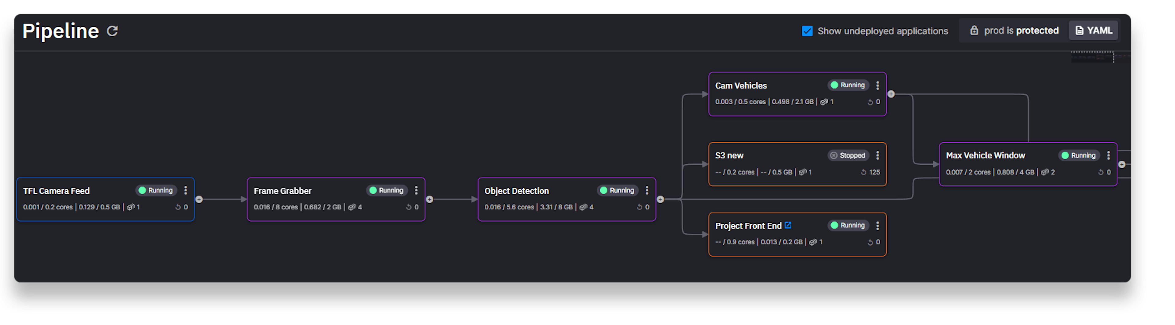 Sync pipeline