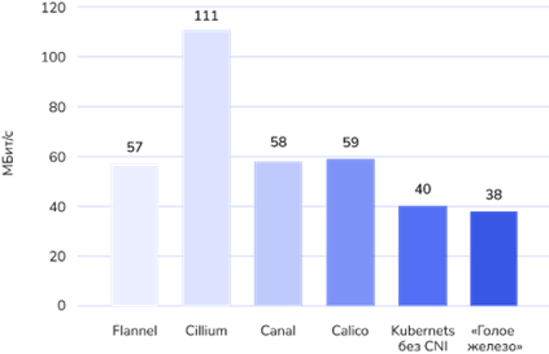 CPU Consumption Benchmark