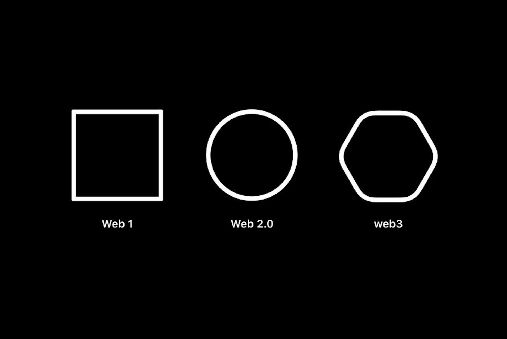 featured image - The NFTs Marketplace and its Dependence on Centralized Web2 Services