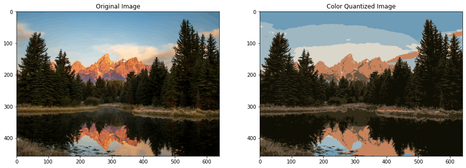 Learn K-Means Clustering by Quantizing Color Images in Python | HackerNoon