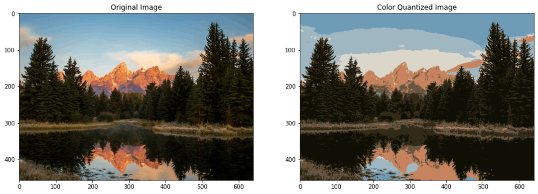 Learn K-Means Clustering by Quantizing Color Images in Python | HackerNoon