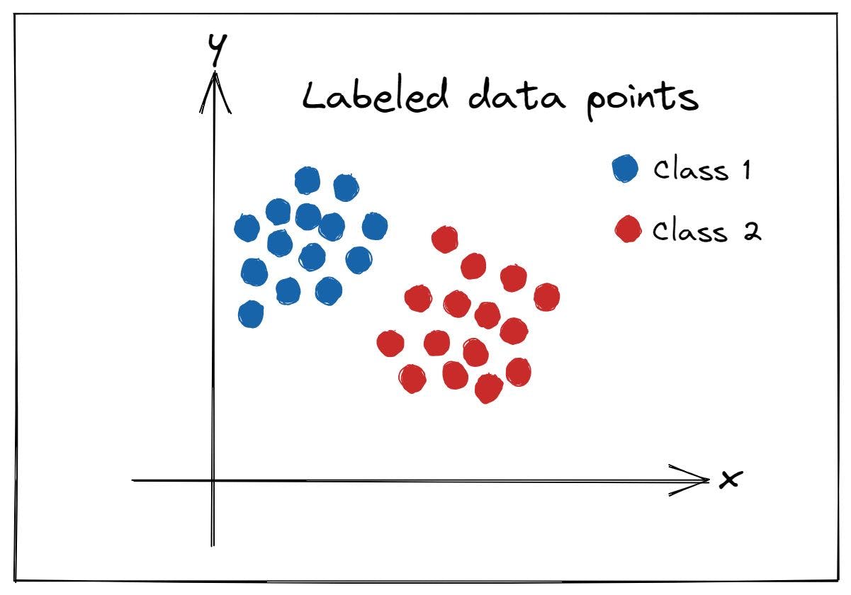 Learn K-Means Clustering by Quantizing Color Images in Python | HackerNoon