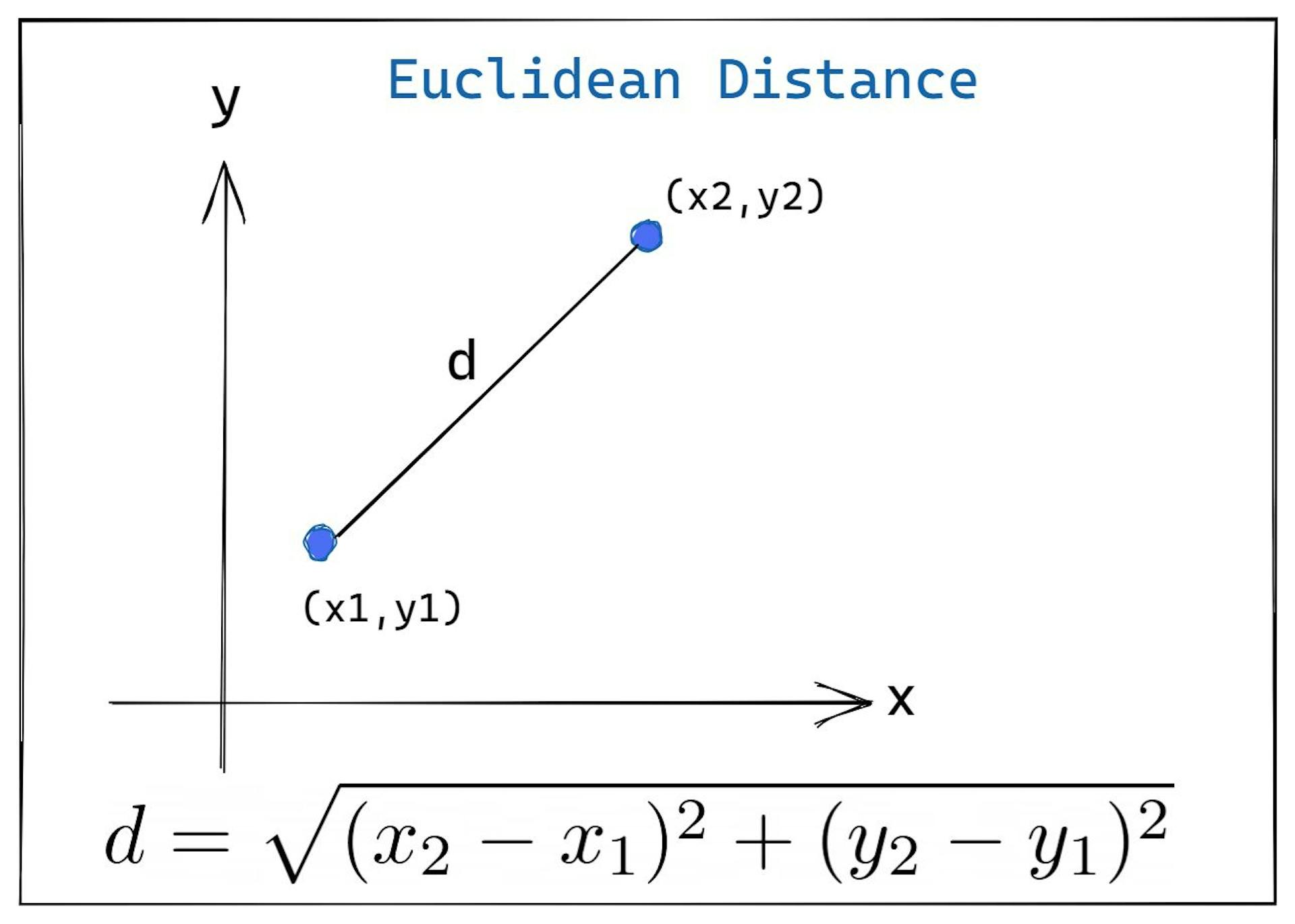 euclidean distance in python https: 3aga9bq Images... Learn K-Means Clustering by Quantizing Color Images in Python | HackerNoon