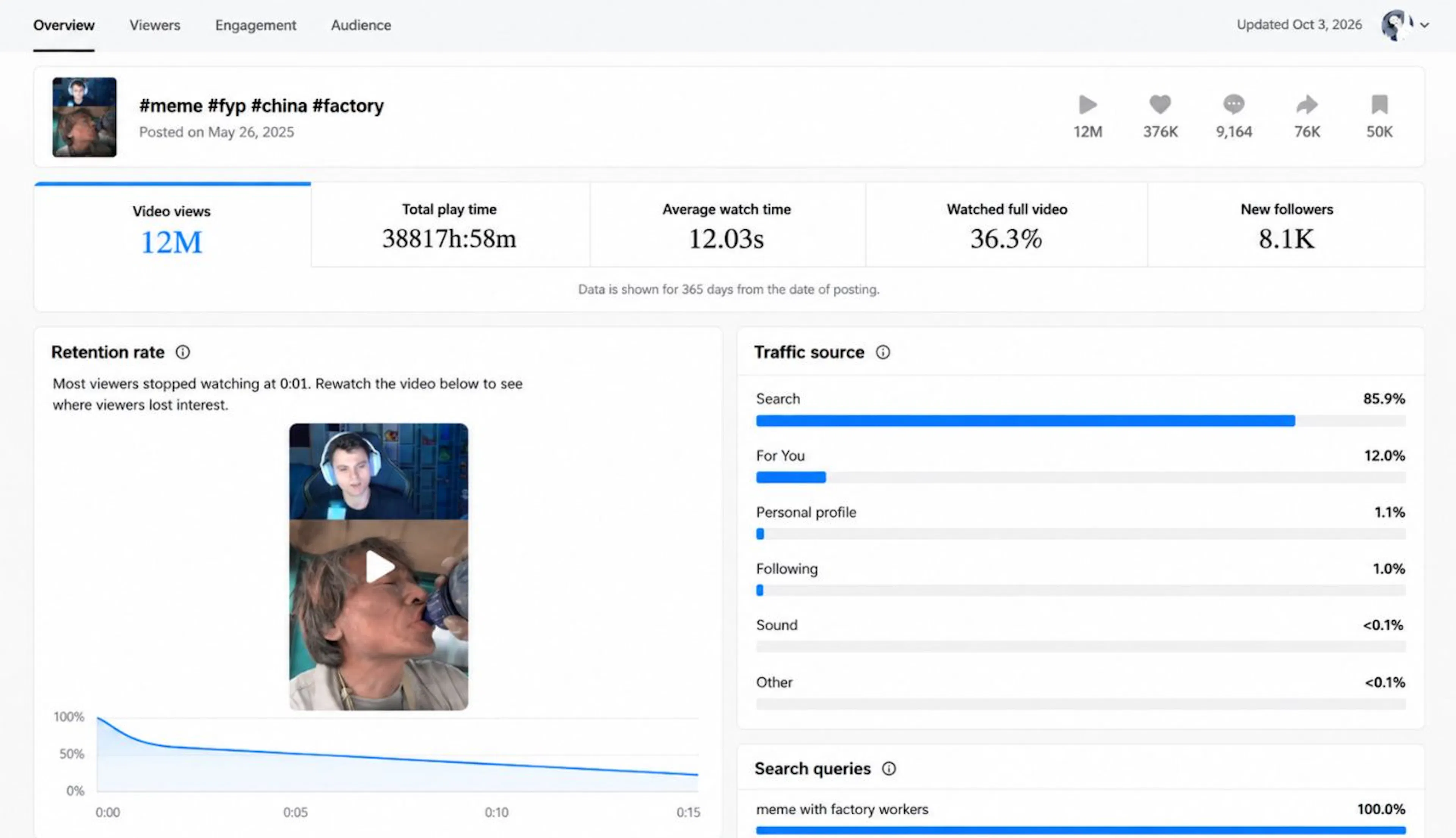 TikTok analytics for the video, updated October 3, 2026.