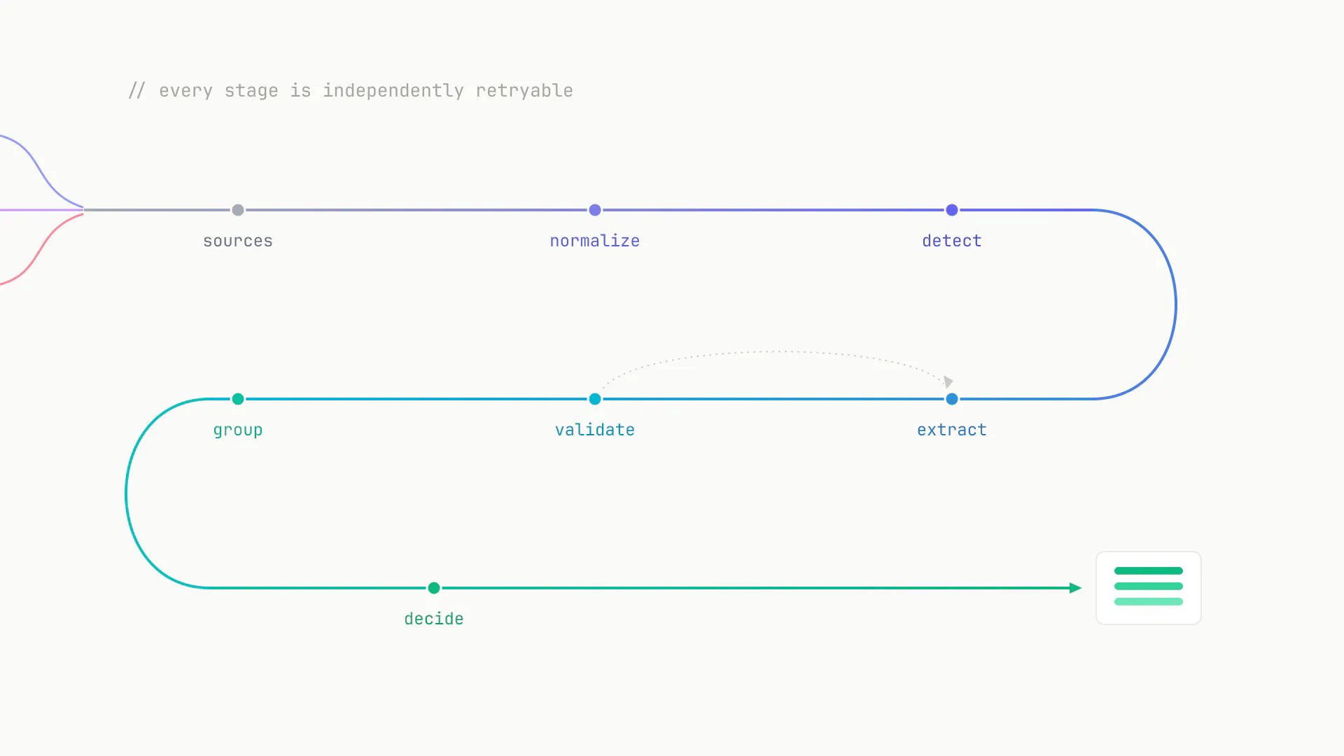 How to Build an AI Pipeline for Customer Feedback