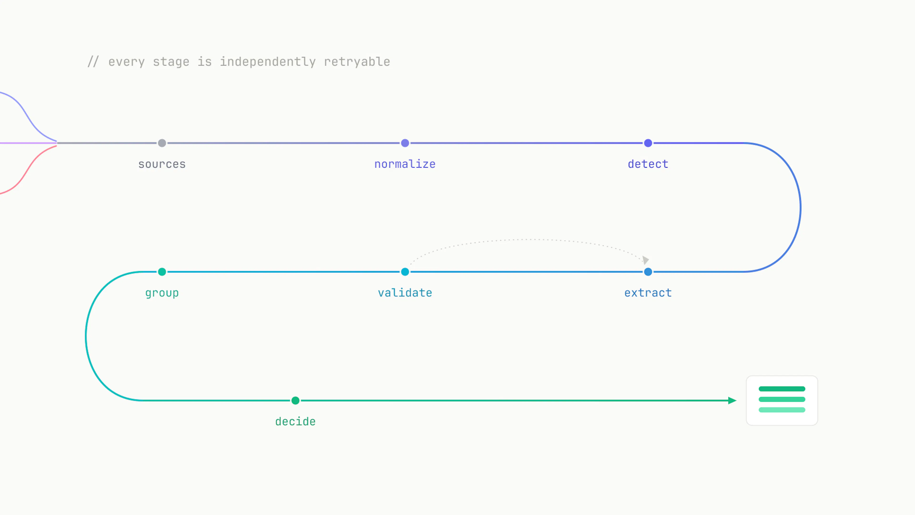 featured image - How to Build an AI Pipeline for Customer Feedback