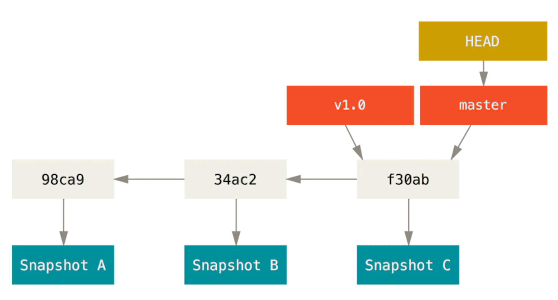 Learn Repo's image-b915c
