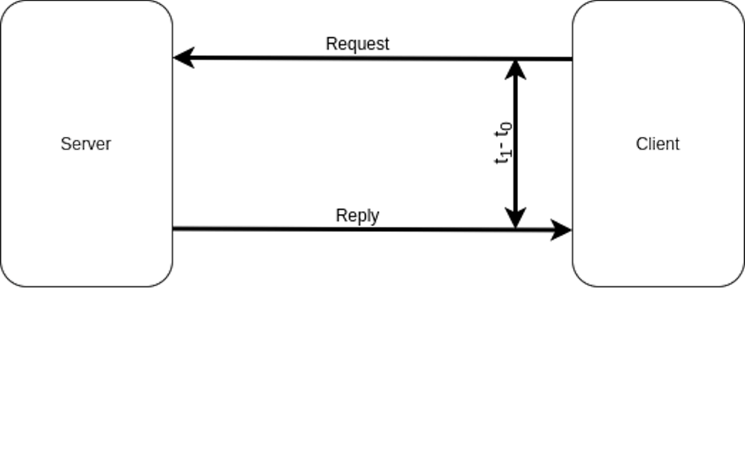 Pic 1. Client-server architecture