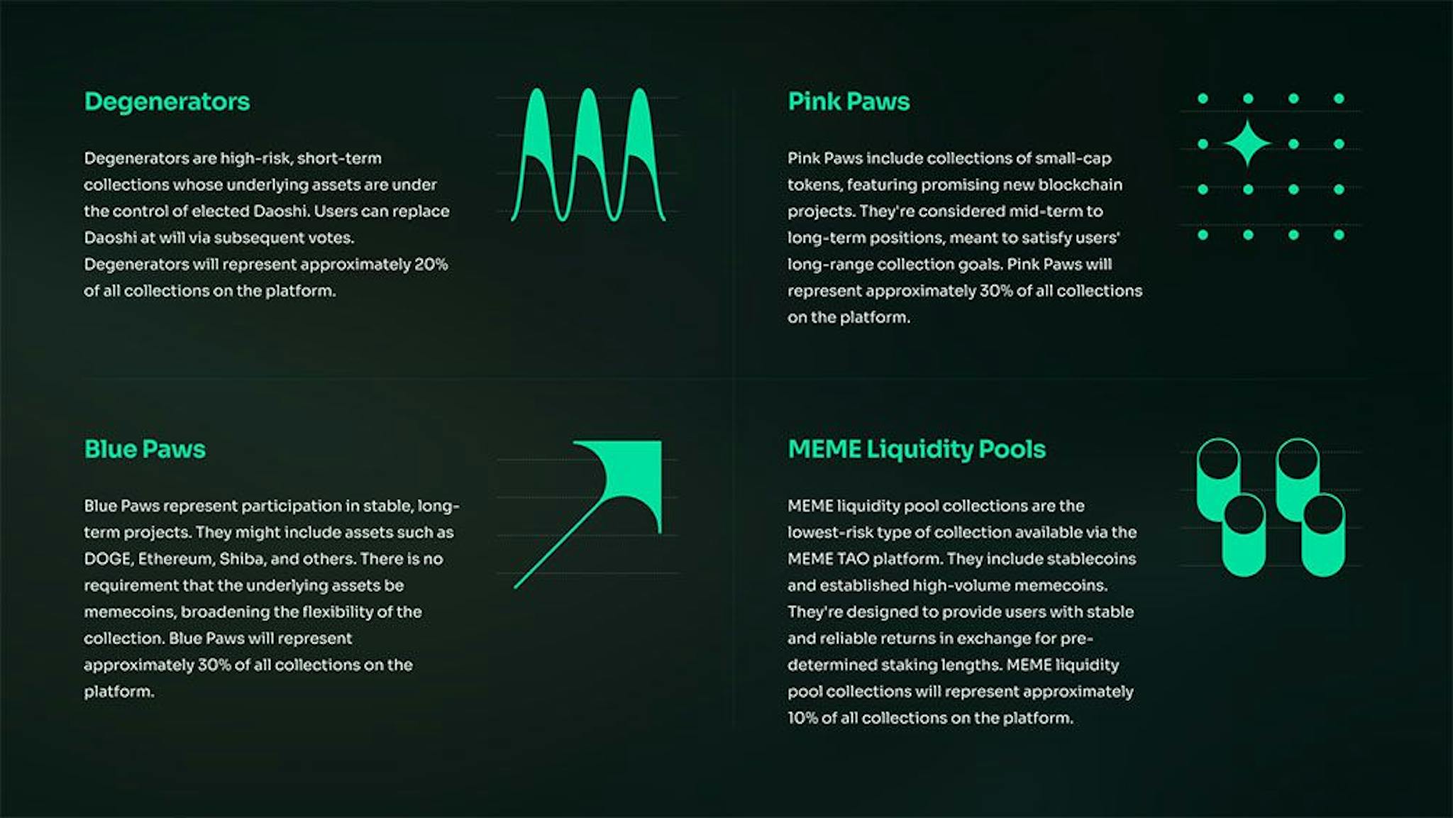 4 different opportunity styles used by the elected Daoshis