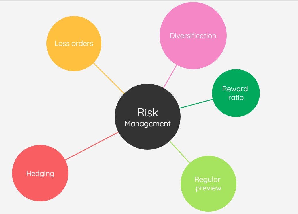 featured image - Master the Cryptocurrency Market: Proven Risk Management Strategies for Trading Success