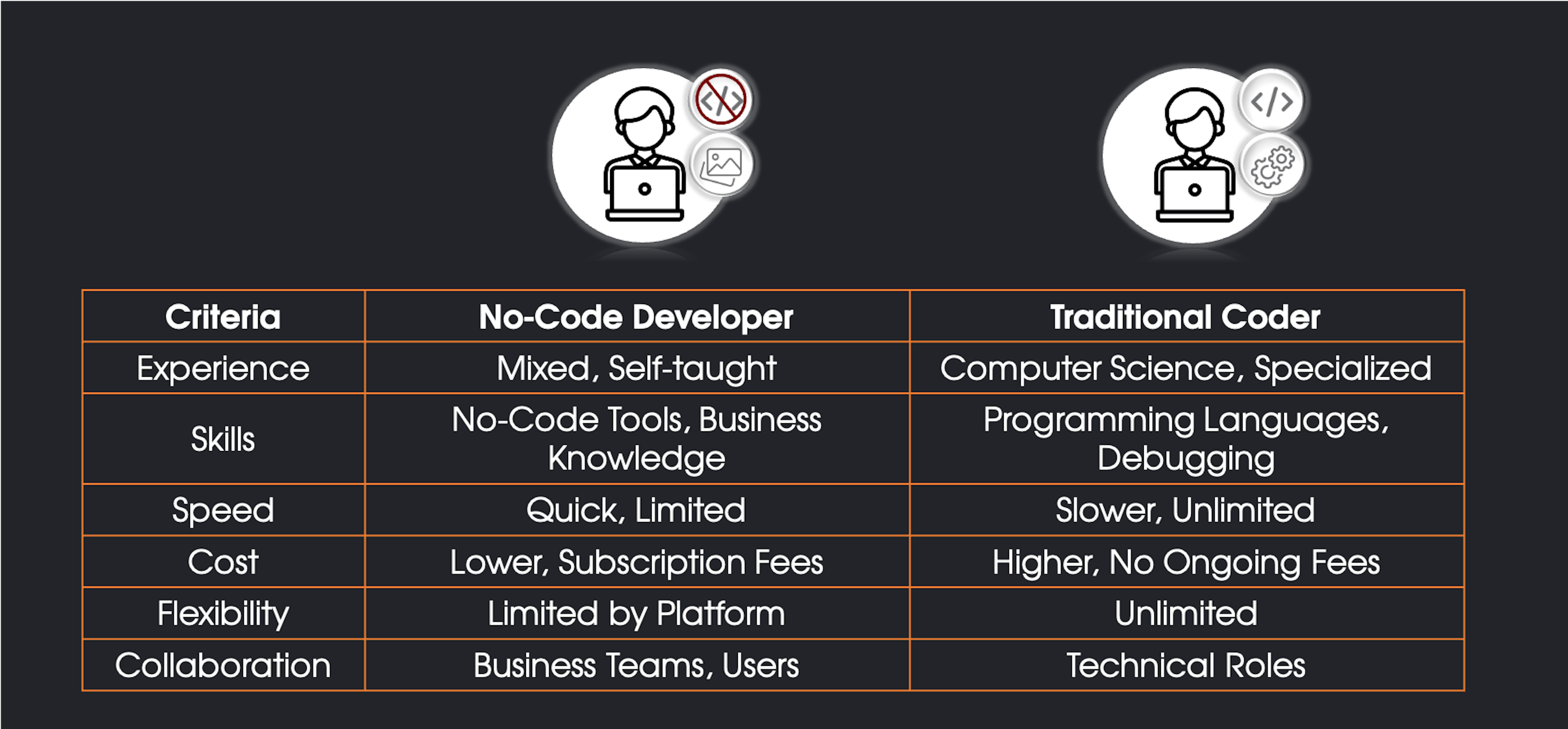 Which one is better? Depends on your task, right?