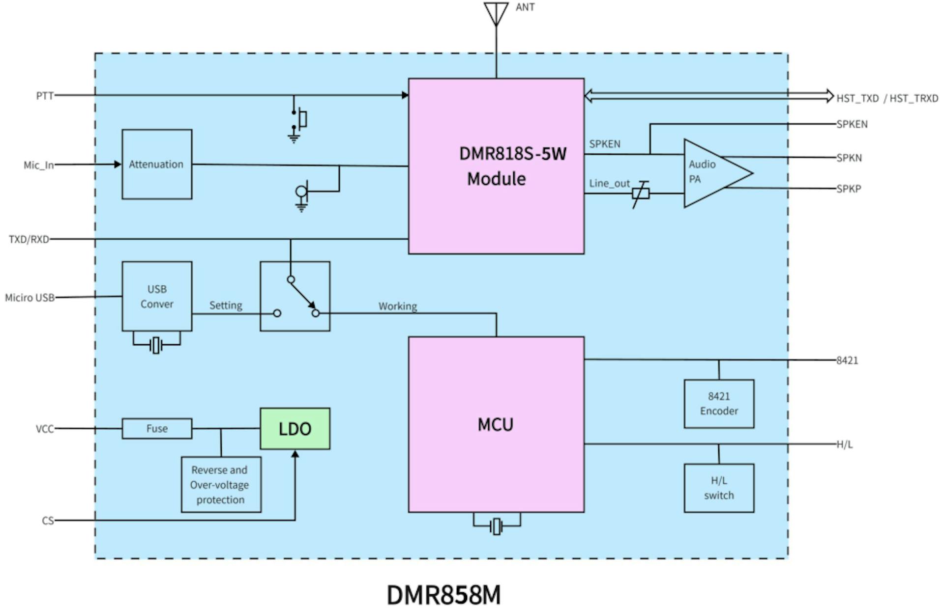 featured image - Building Custom ESP32 Walkie-Talkies with the DMR858M: A Hands-On Guide