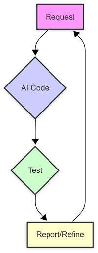 The Core Iteration Loop