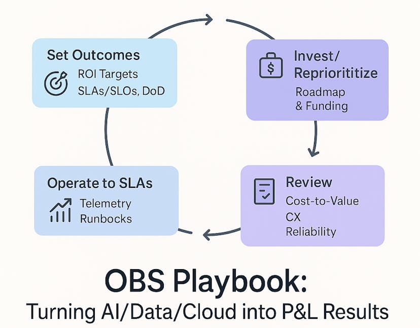 /the-obs-playbook-how-to-turn-ai-data-and-cloud-into-pandl-results feature image