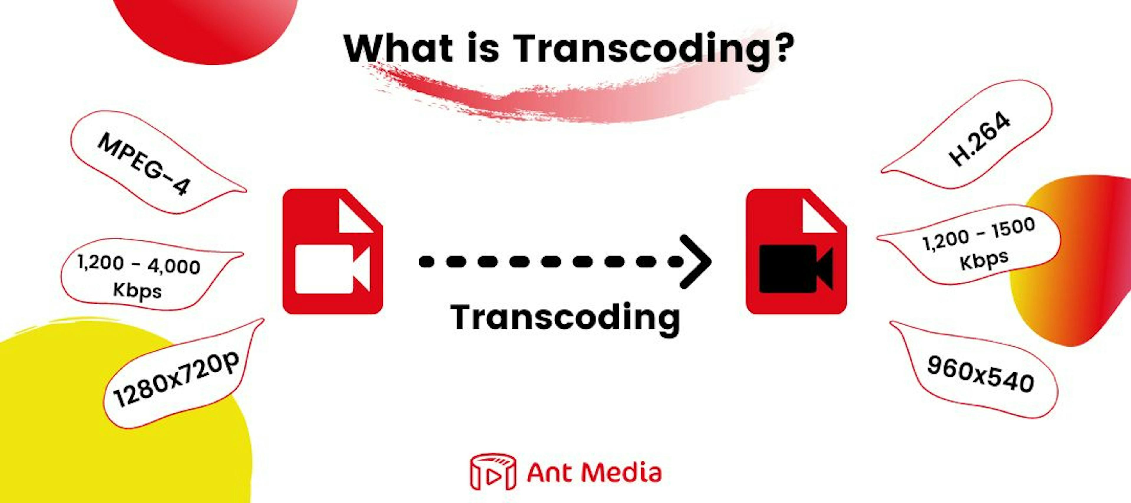 featured image - What is Transcoding and Why is it Important for Video Streaming?