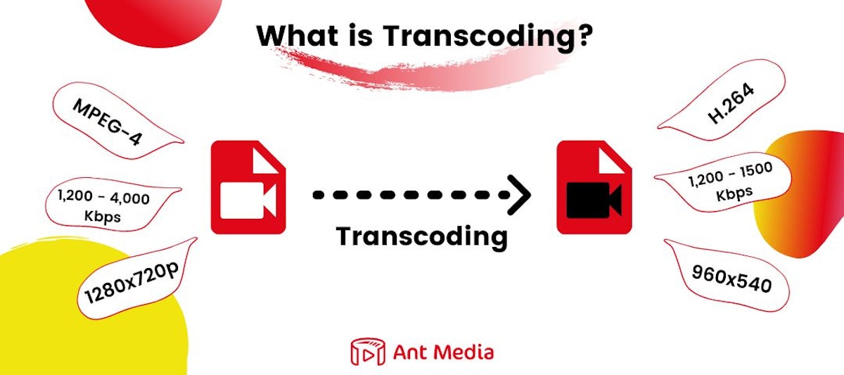 featured image - What is Transcoding and Why is it Important for Video Streaming?