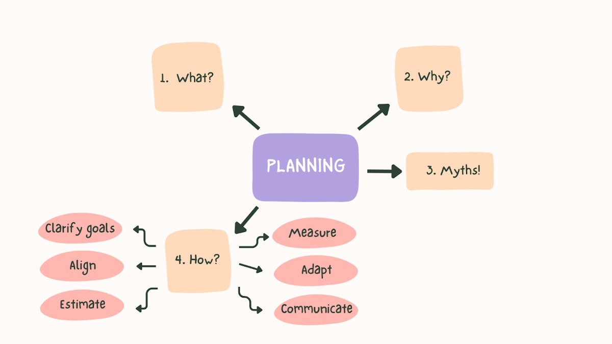 featured image - How Engineering Managers Should Approach Planning