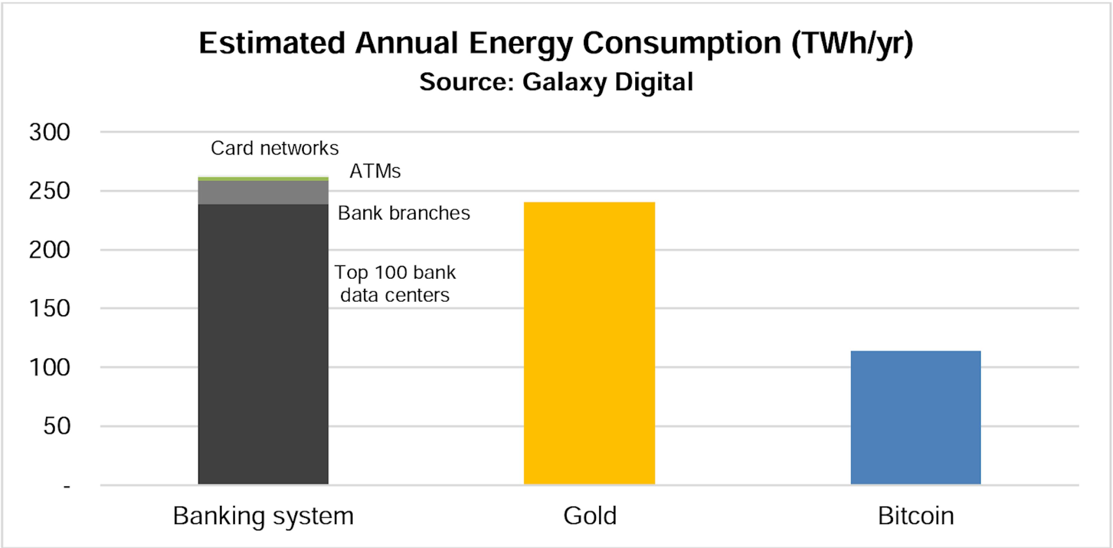 Estimated Annual Energy Consumption 2021; Photo Source: Galaxy Digital