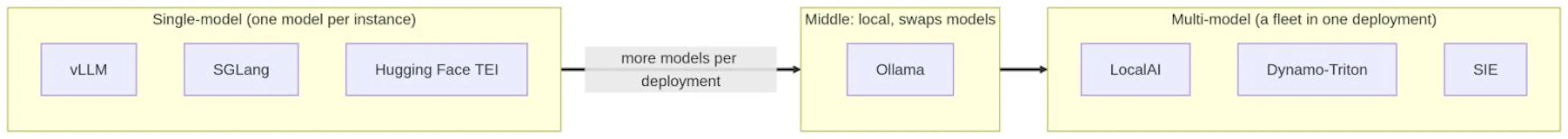 the single vs multi axis