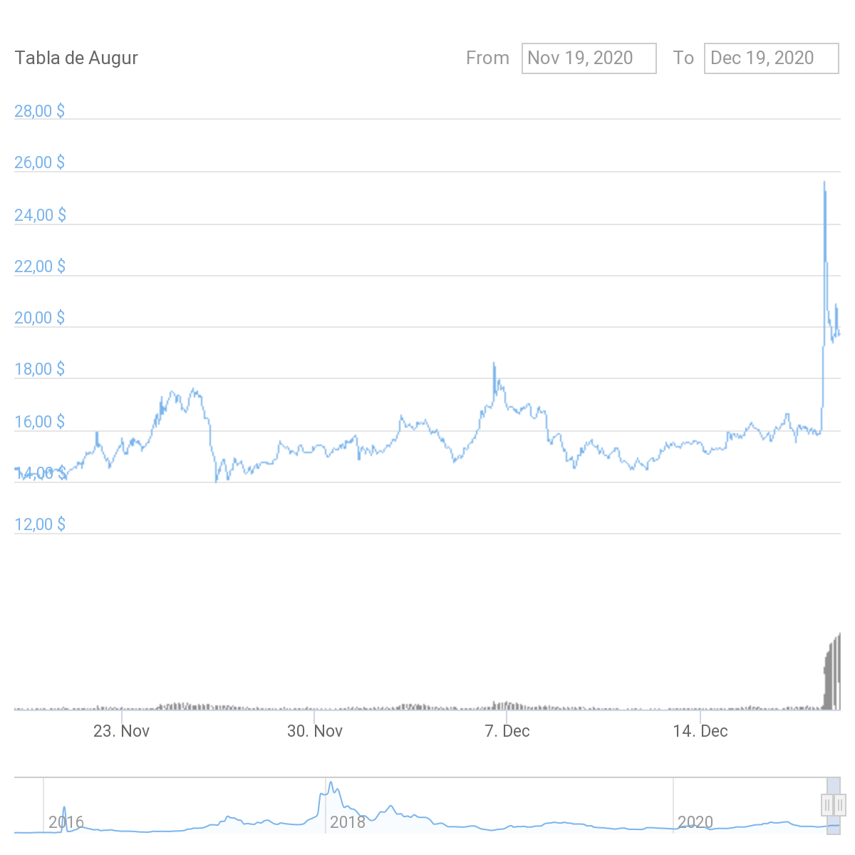 Examining 3 DeFi Tokens with a Fully Diluted Market Cap Less Than $200M |  HackerNoon