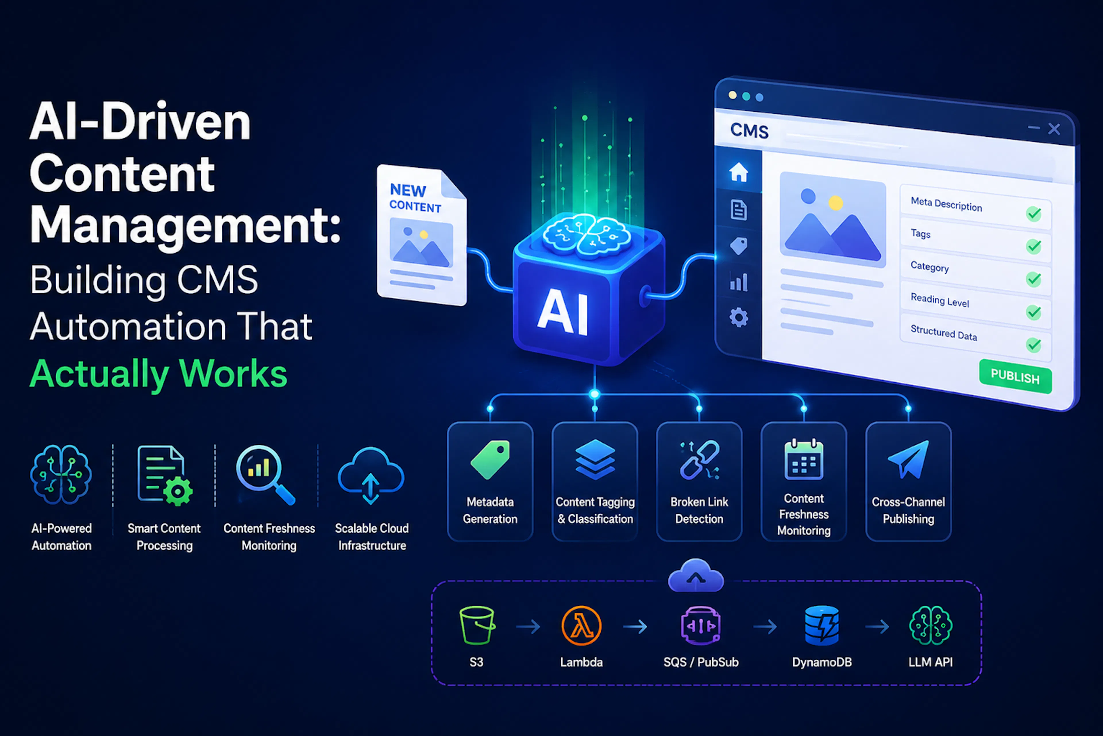 featured image - Building AI-Powered CMS Automation With Event-Driven Architecture