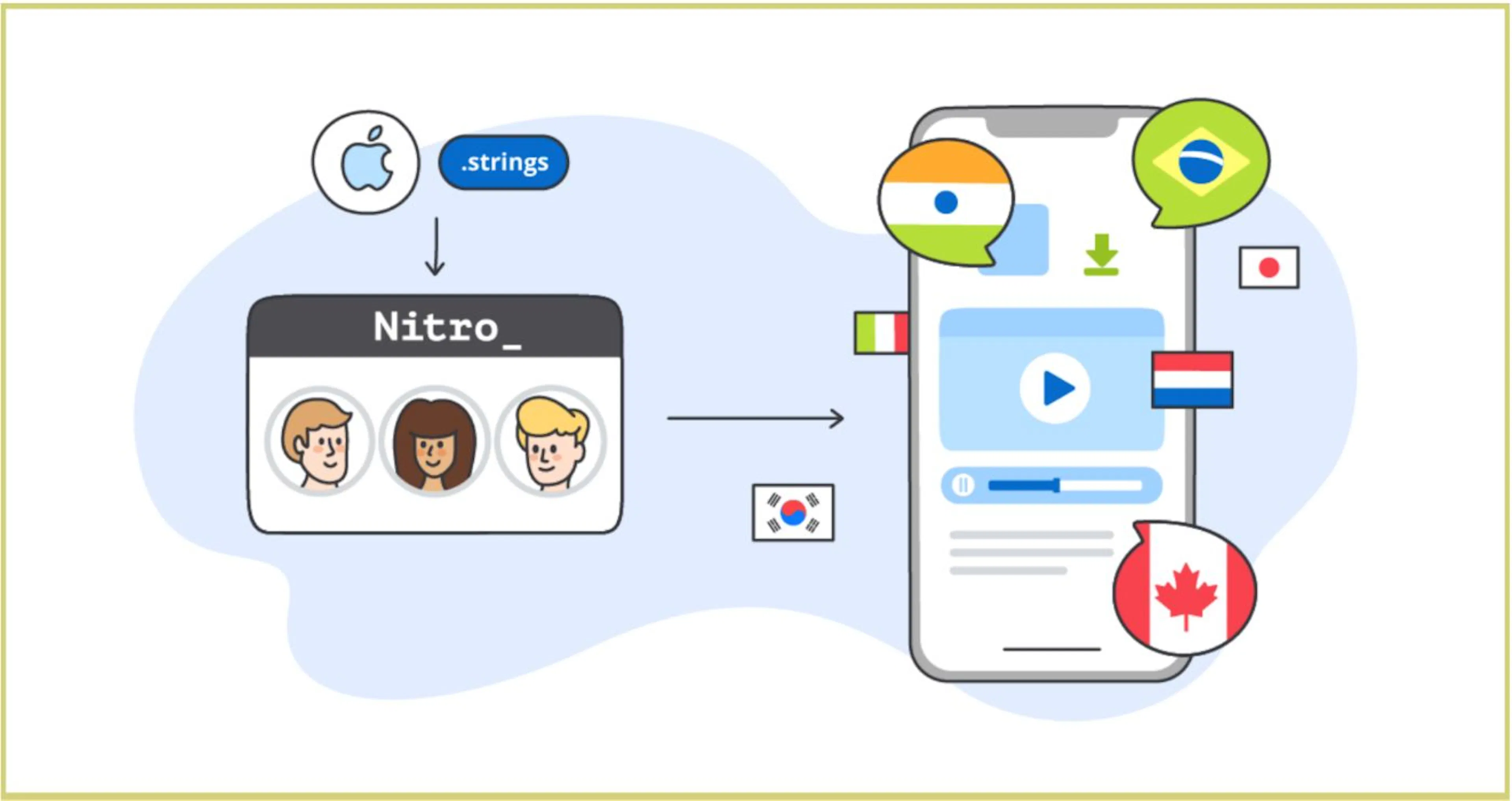 Learn Repo's image-ad6c48