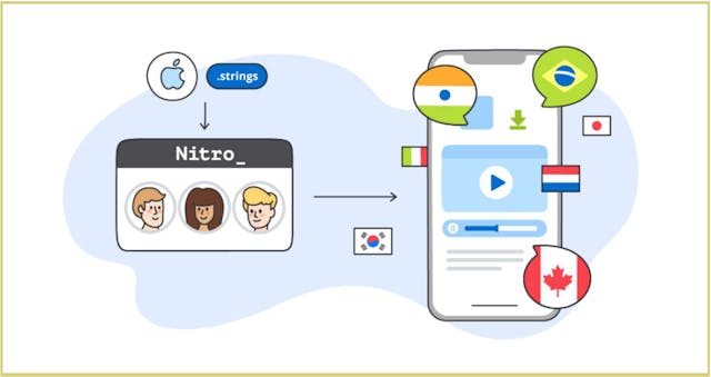 /how-to-localize-your-ios-app-and-reach-a-global-audience feature image