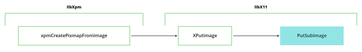 xpmCreatePixmapFromImage_XPutImage_PutSubImage