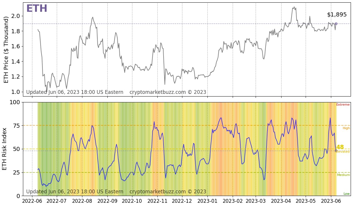 Crypto Risk Index — The Ultimate Technical Index for Your Cryptocurrency  Trading | HackerNoon