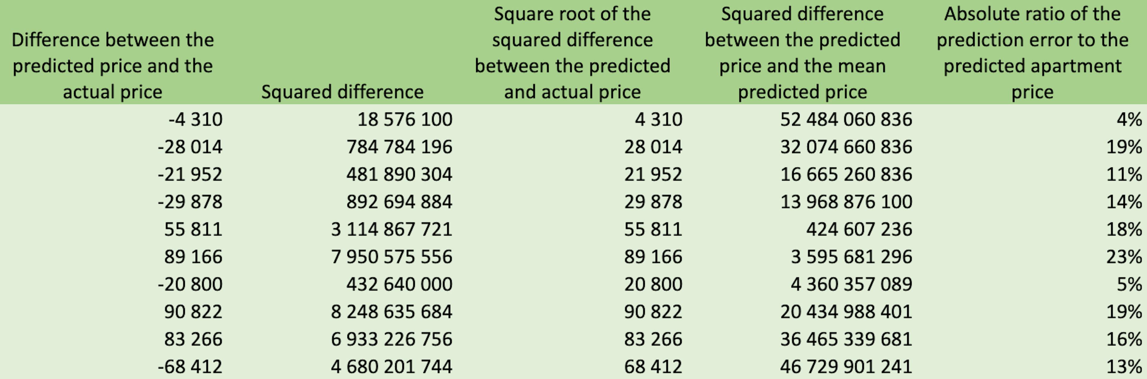 featured image - Stop Guessing AI Metrics: Regression Explained with MSE, RMSE, MAE, R² & MAPE