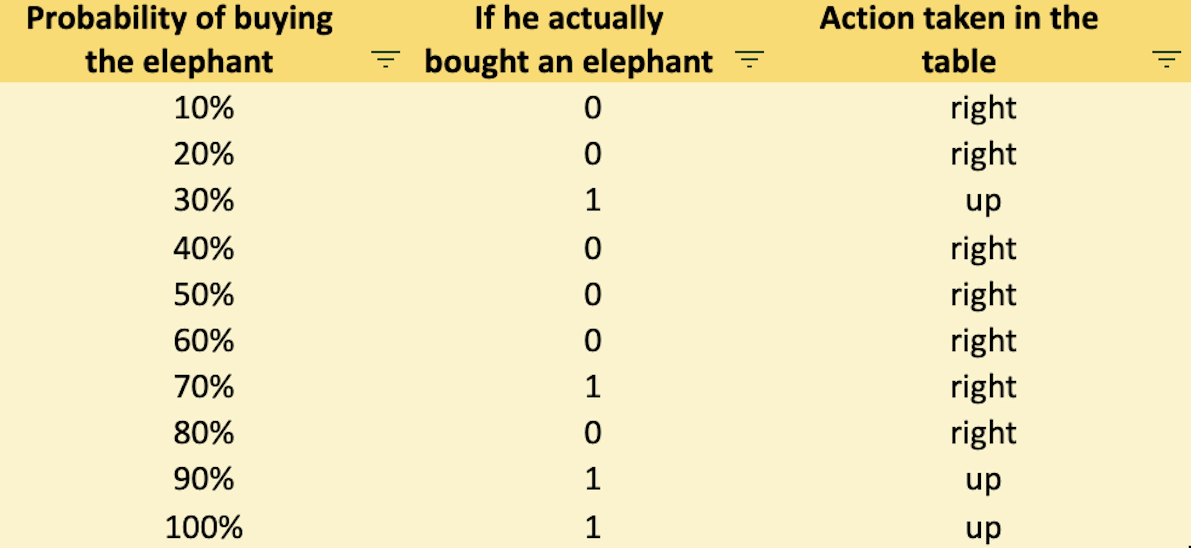 AI Metrics Made Simple: Precision, Recall, F-Score, and ROC-AUC
