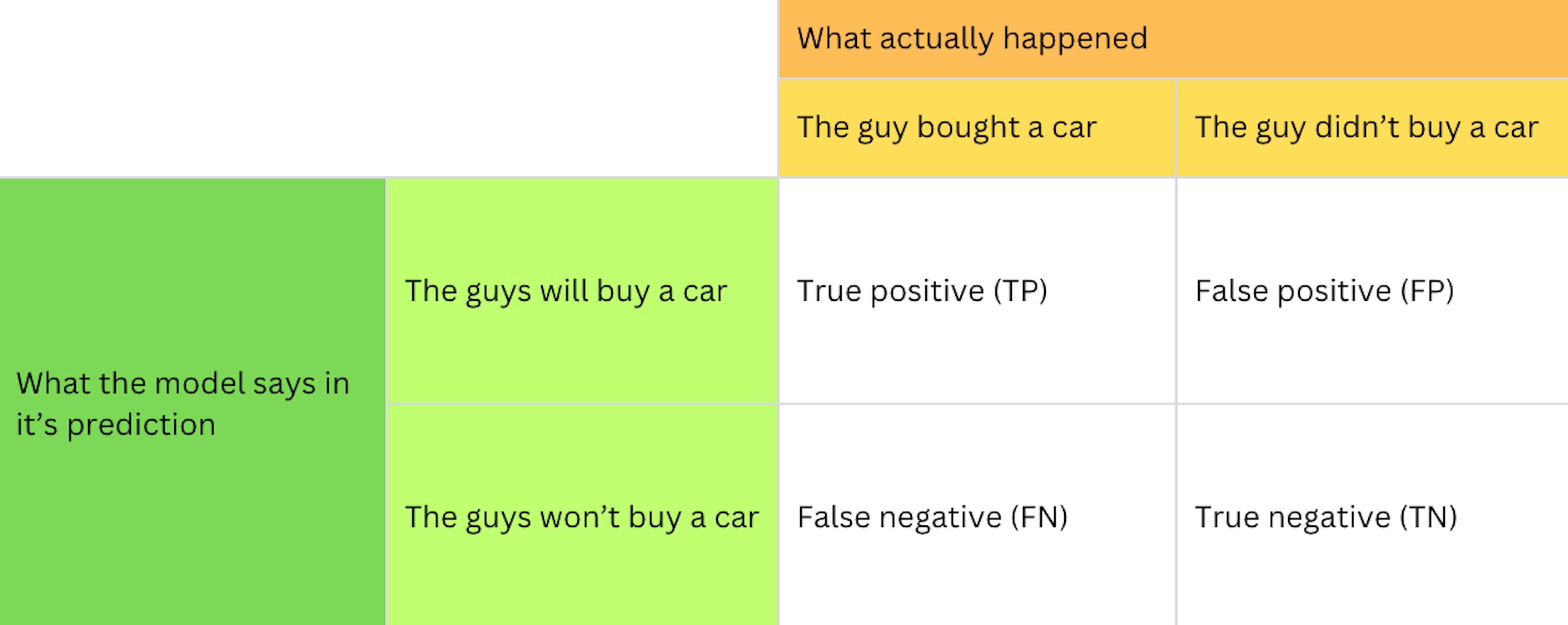 featured image - Confusion Matrix Explained: The Real Foundation of Model Evaluation