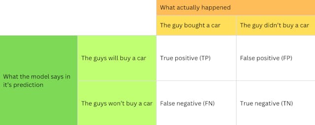 /confusion-matrix-explained-the-real-foundation-of-model-evaluation feature image