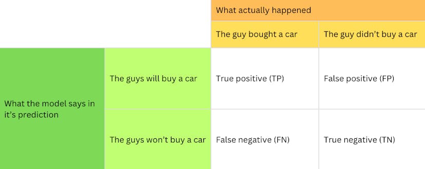 /confusion-matrix-explained-the-real-foundation-of-model-evaluation feature image