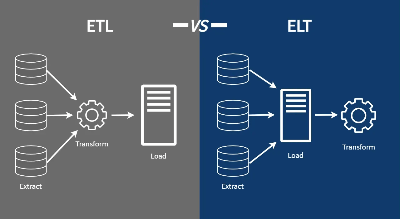 ELT Pipelines May Be More Useful Than You Think