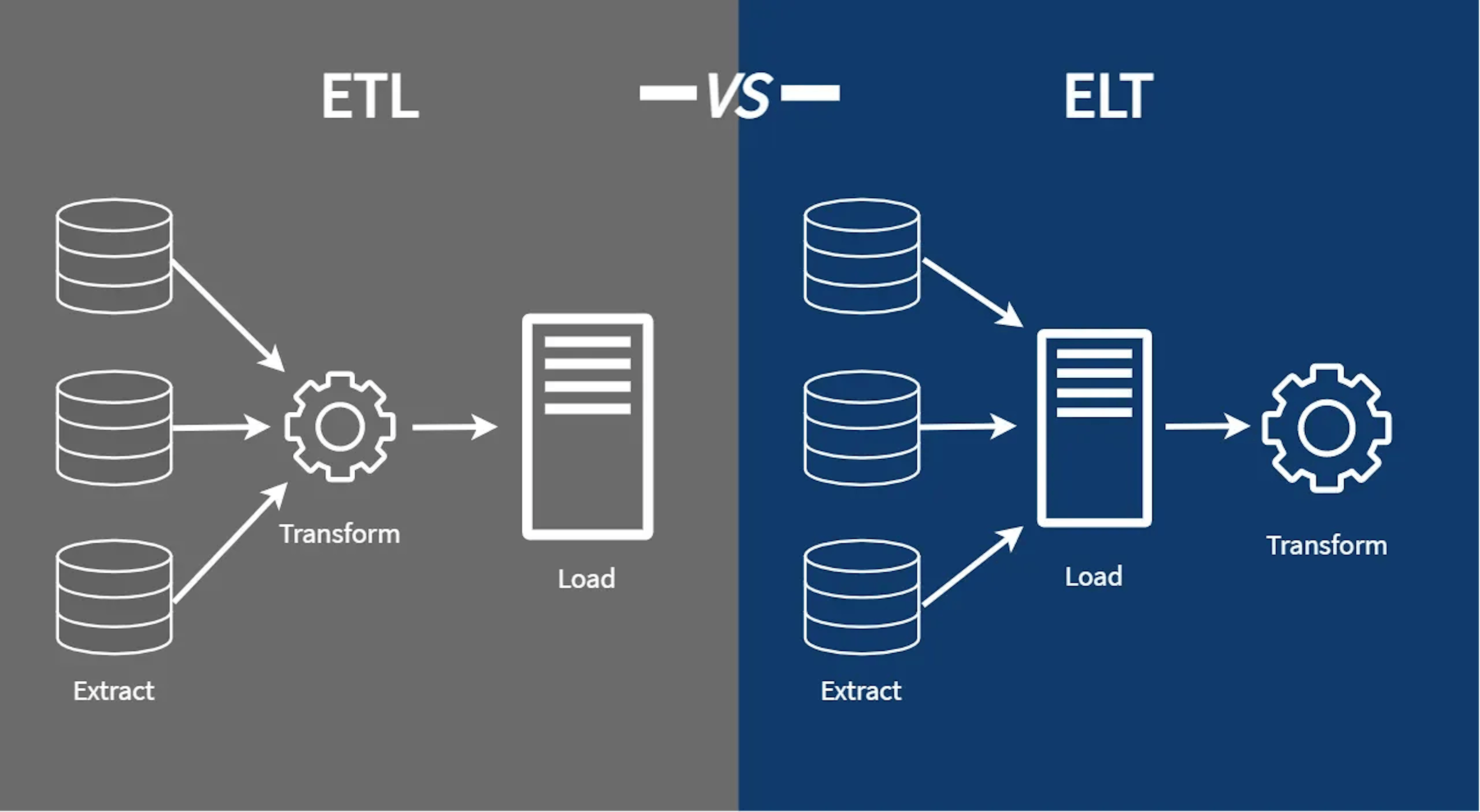 featured image - ELT Pipelines May Be More Useful Than You Think