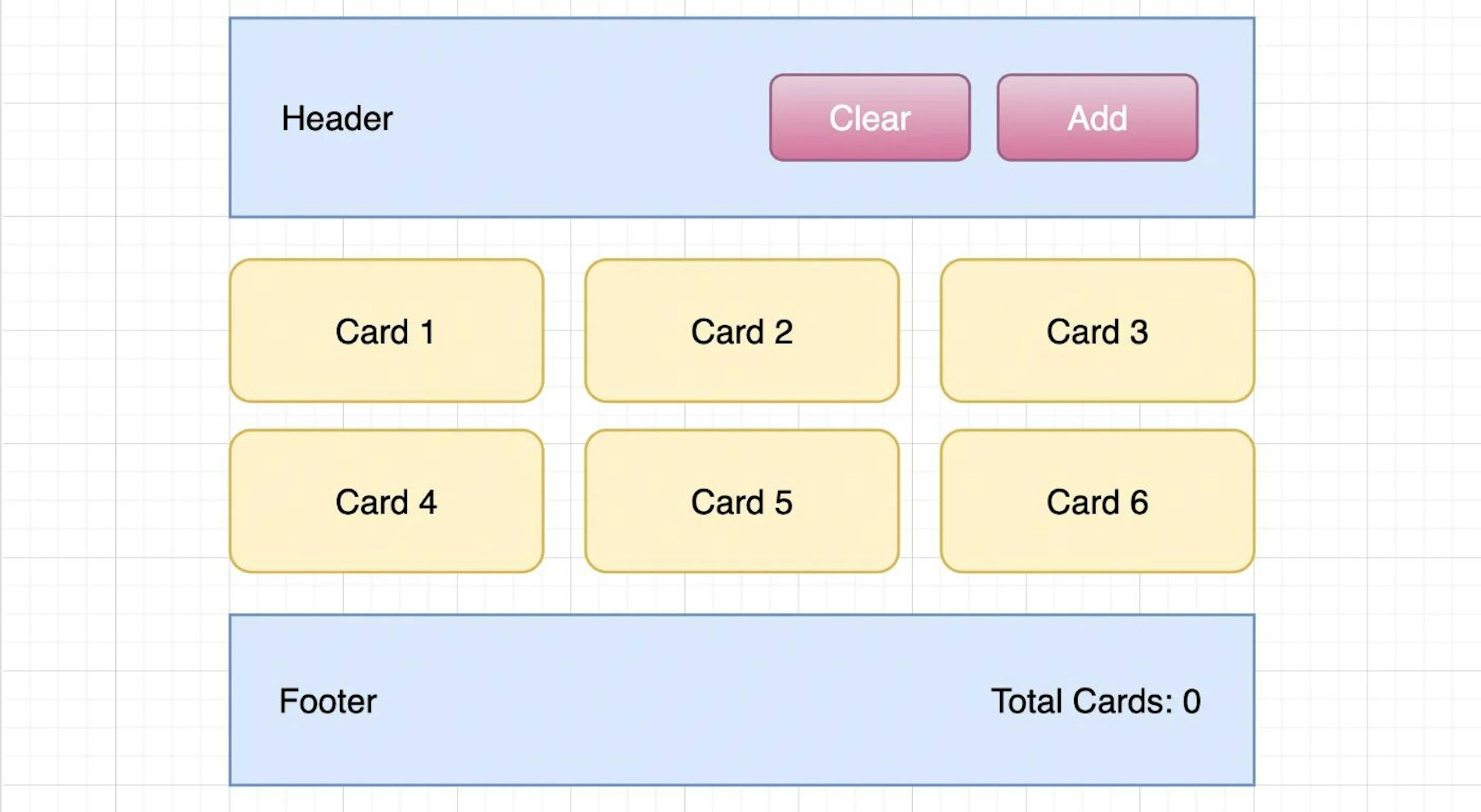 Application schema