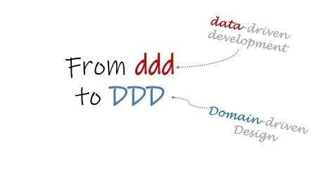 featured image - When We Should Use Domain Driven Design Approach
