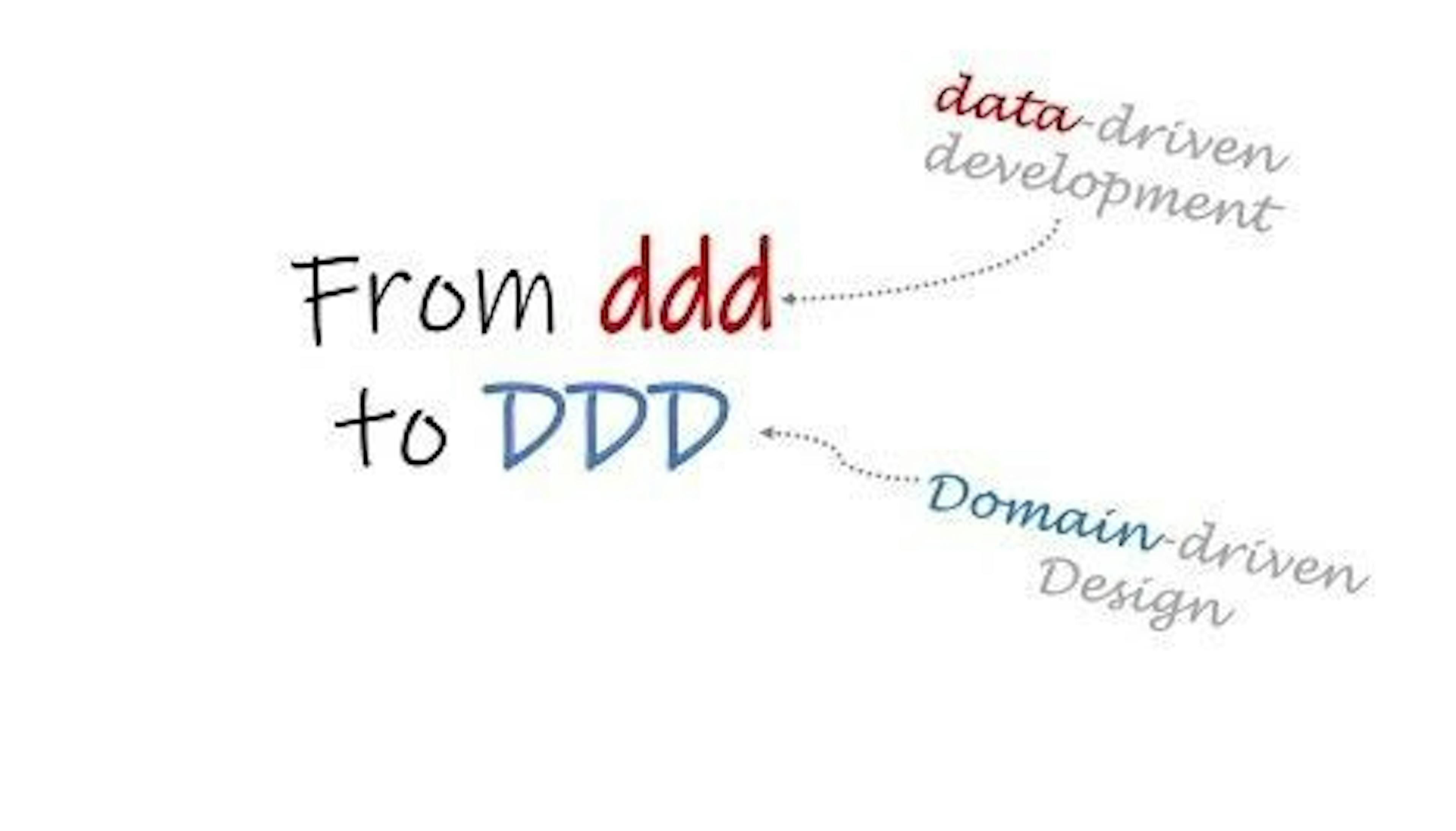 When We Should Use Domain Driven Design Approach