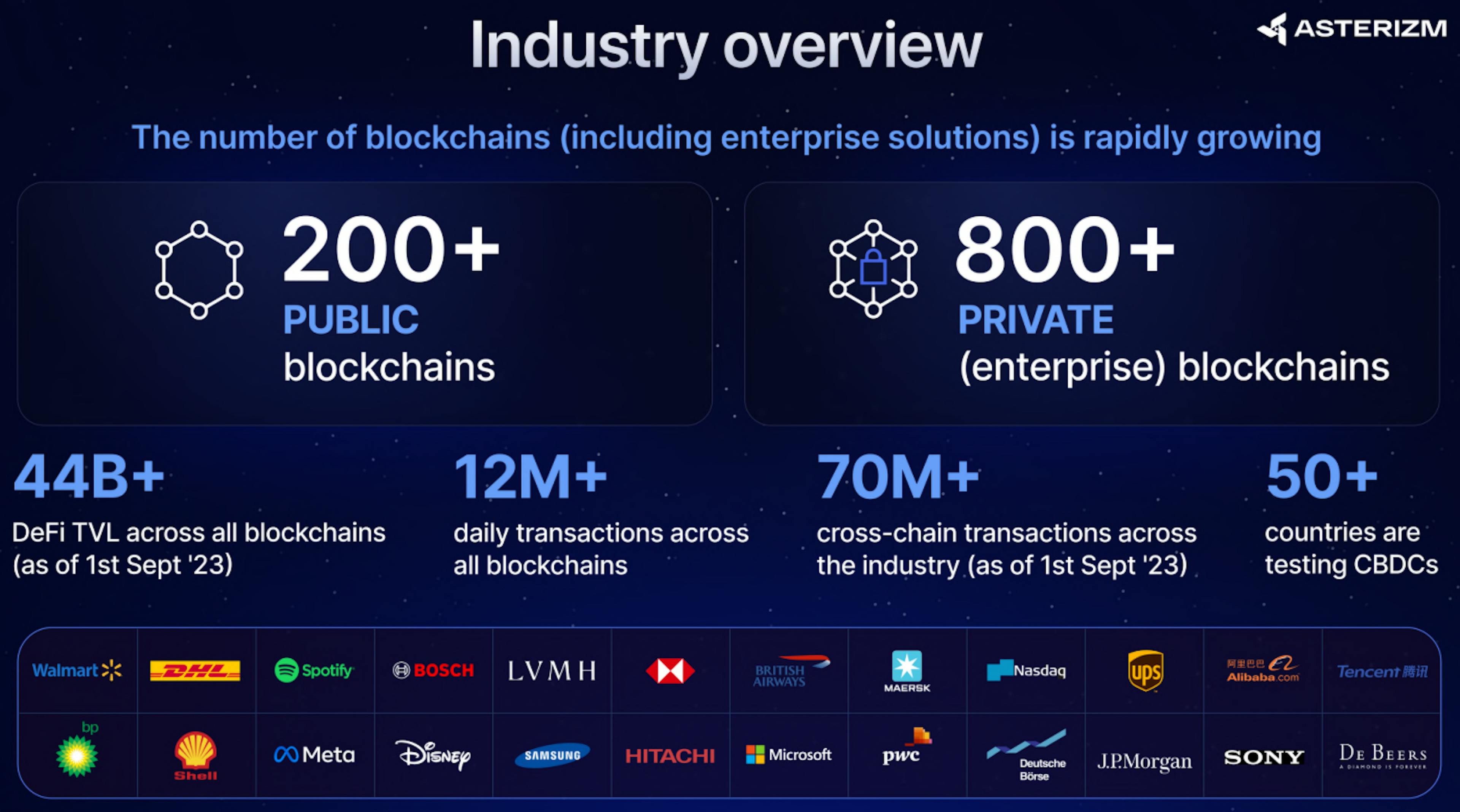 Cross-chain market overview
